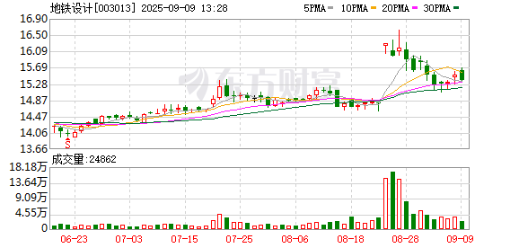 我要配资网网 地铁设计：关于签署境外项目合同的自愿性信息披露公告