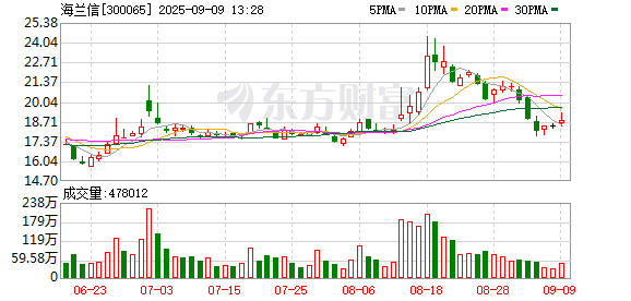 配资行业四大巨头 海兰信：关于发行股份购买资产并募集配套资金申请文件获得深圳证券交易所受理的公告