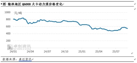 配资行业四大巨头 供需格局或先松后紧  9月中下旬动力煤价格存反弹预期