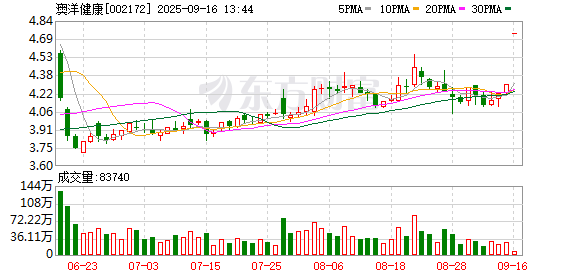 配资行业四大巨头 澳洋健康：公司控制权拟变更 股票明起复牌
