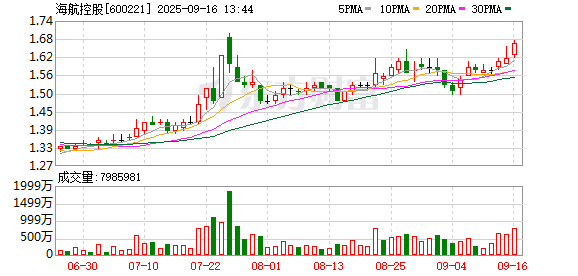 中国十大正规炒股平台 海航控股8月旅客周转量同比上升3.05%