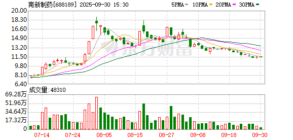 我要配资网网 688189，终止筹划重大资产重组事项！