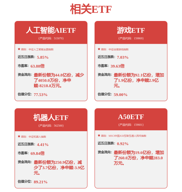 我要配资网网 2026年人形机器人政策产业层面有望实现中美共振，机器人ETF（562500）涨1.25%