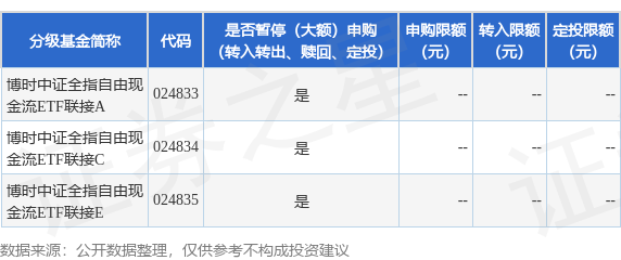 中国十大正规炒股平台 公告速递：博时中证全指自由现金流ETF联接基金暂停大额申购、转换转入、定期定额投资业务